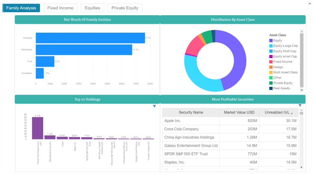 Business Intelligence - Fi-Tek